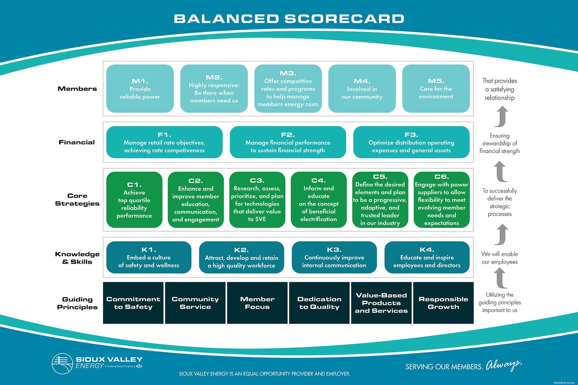 balanced_scorecard_2024_septweb