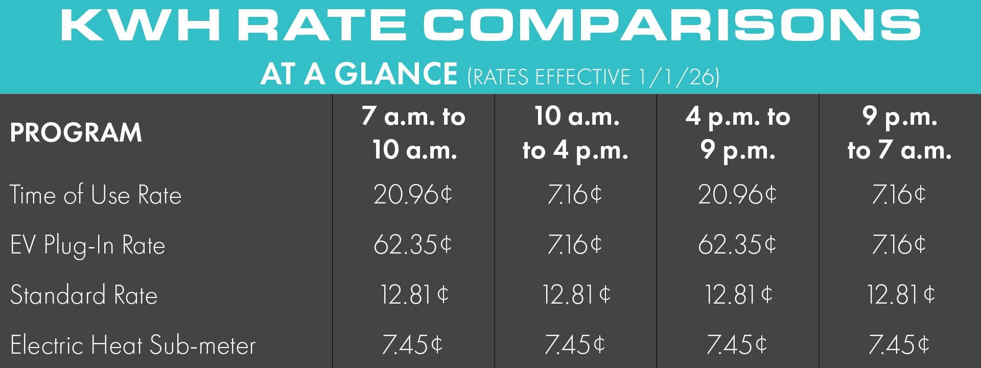 2026 kwh rate comparisons