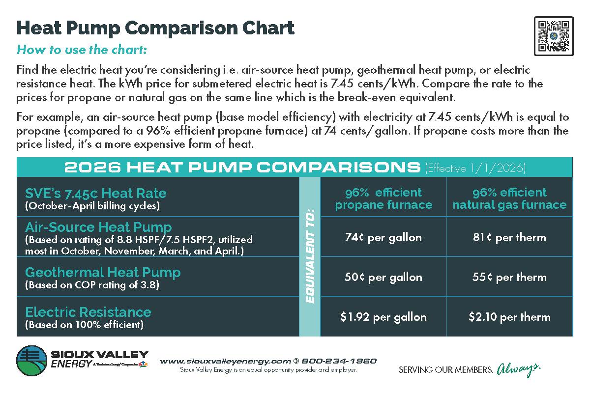 2026 Heat Pump Comparison