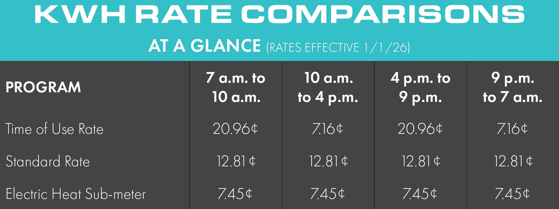 EV KWH Rate Comparisons
