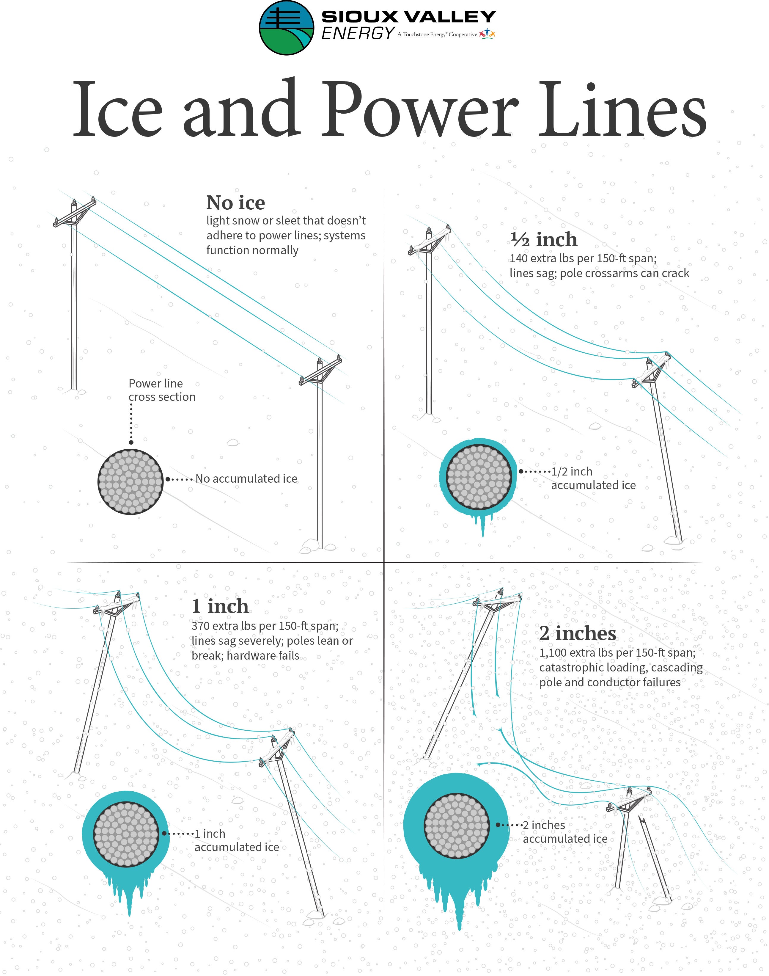 Ice and Power Lines