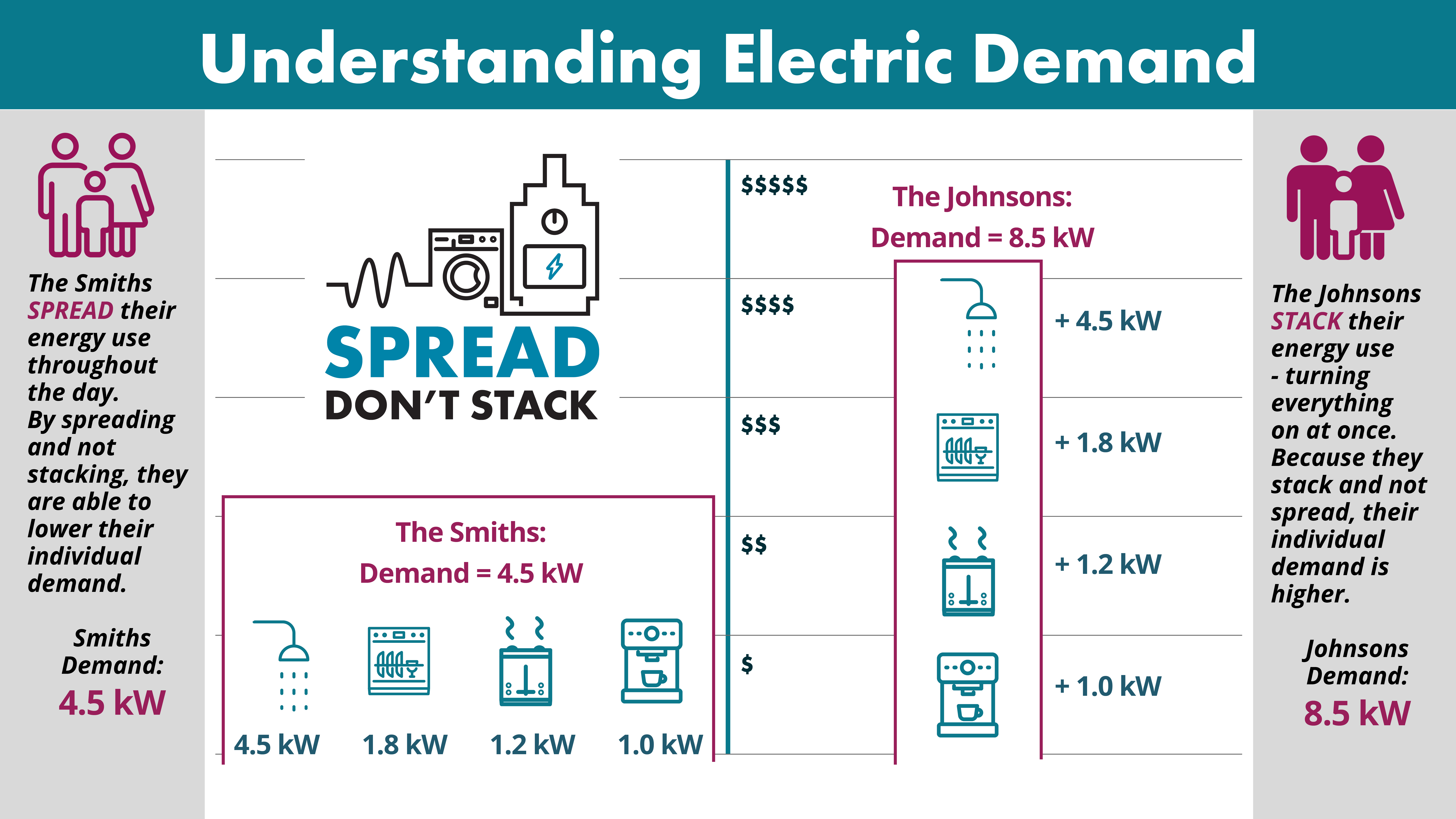 2026 Understanding Electric Demand Explainer graphic