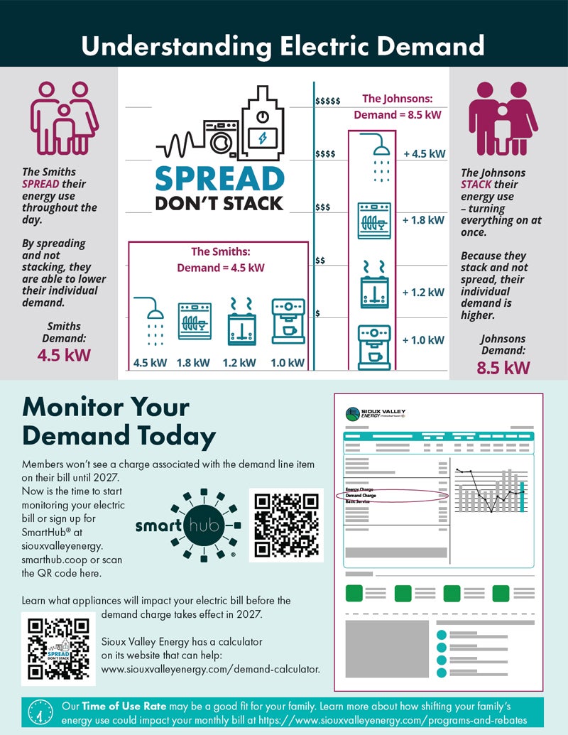 Understanding Demand (2)
