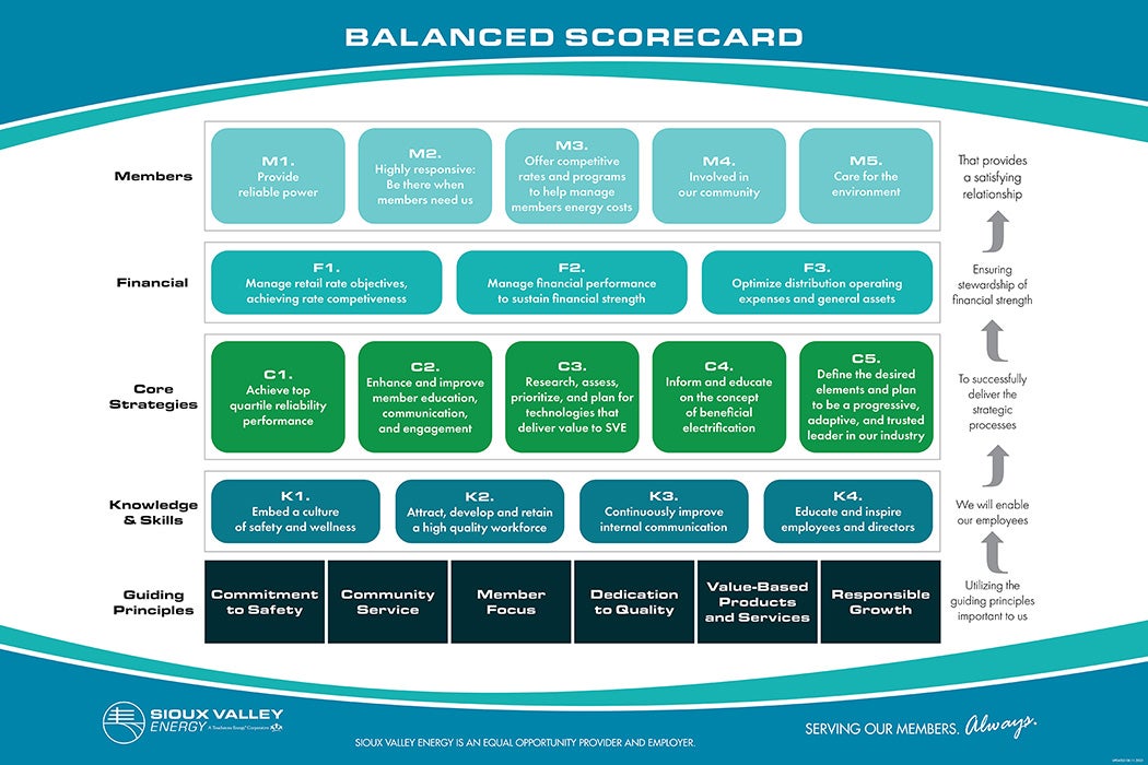 Balanced Scorecard 2023