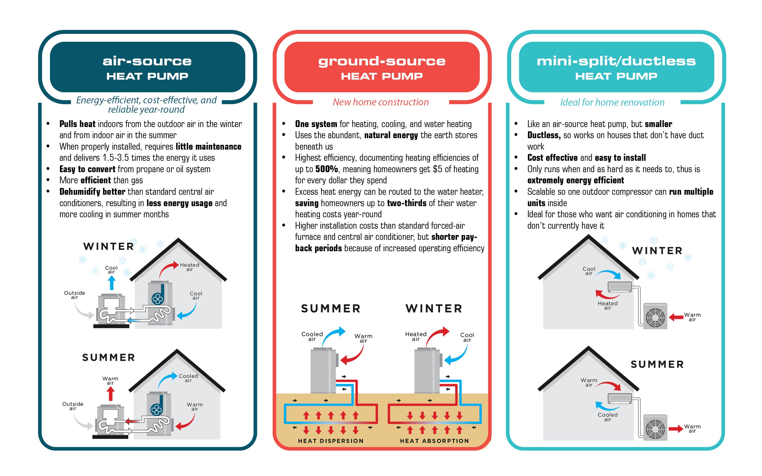 Heat pumps diagram