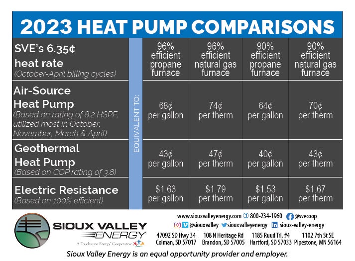 Programs And Rebates Sioux Valley Energy