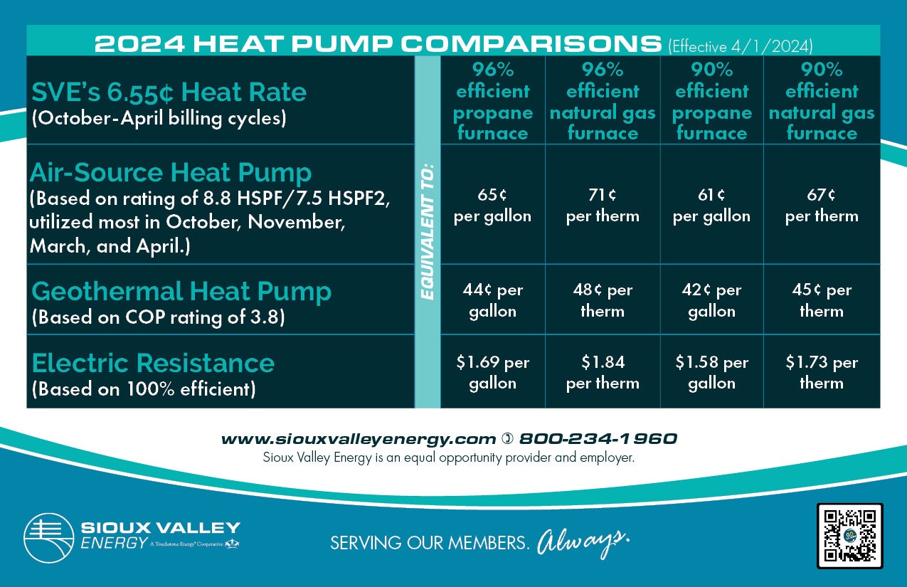 Heat Pump Comparison Chart