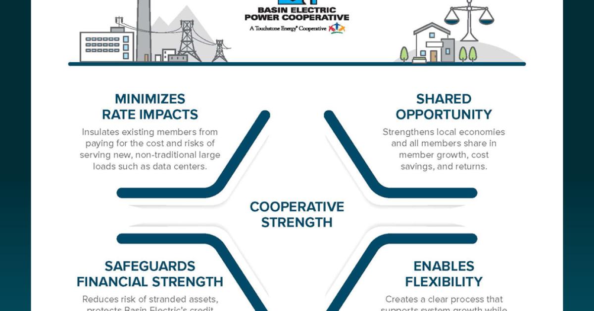 Reduce Data Center Load Managing Data Center Load Growth Responsibly | Sioux Valley Energy