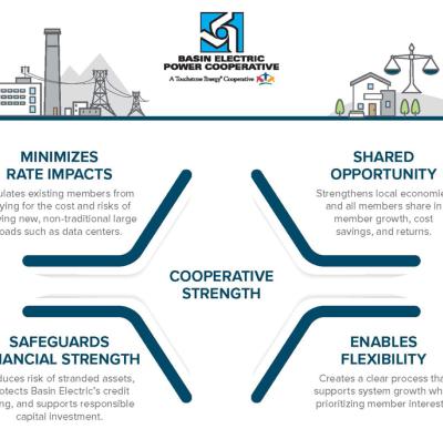 Basin Large Load Program 2026
